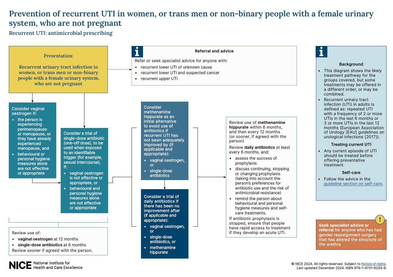 View 2-page visual summary